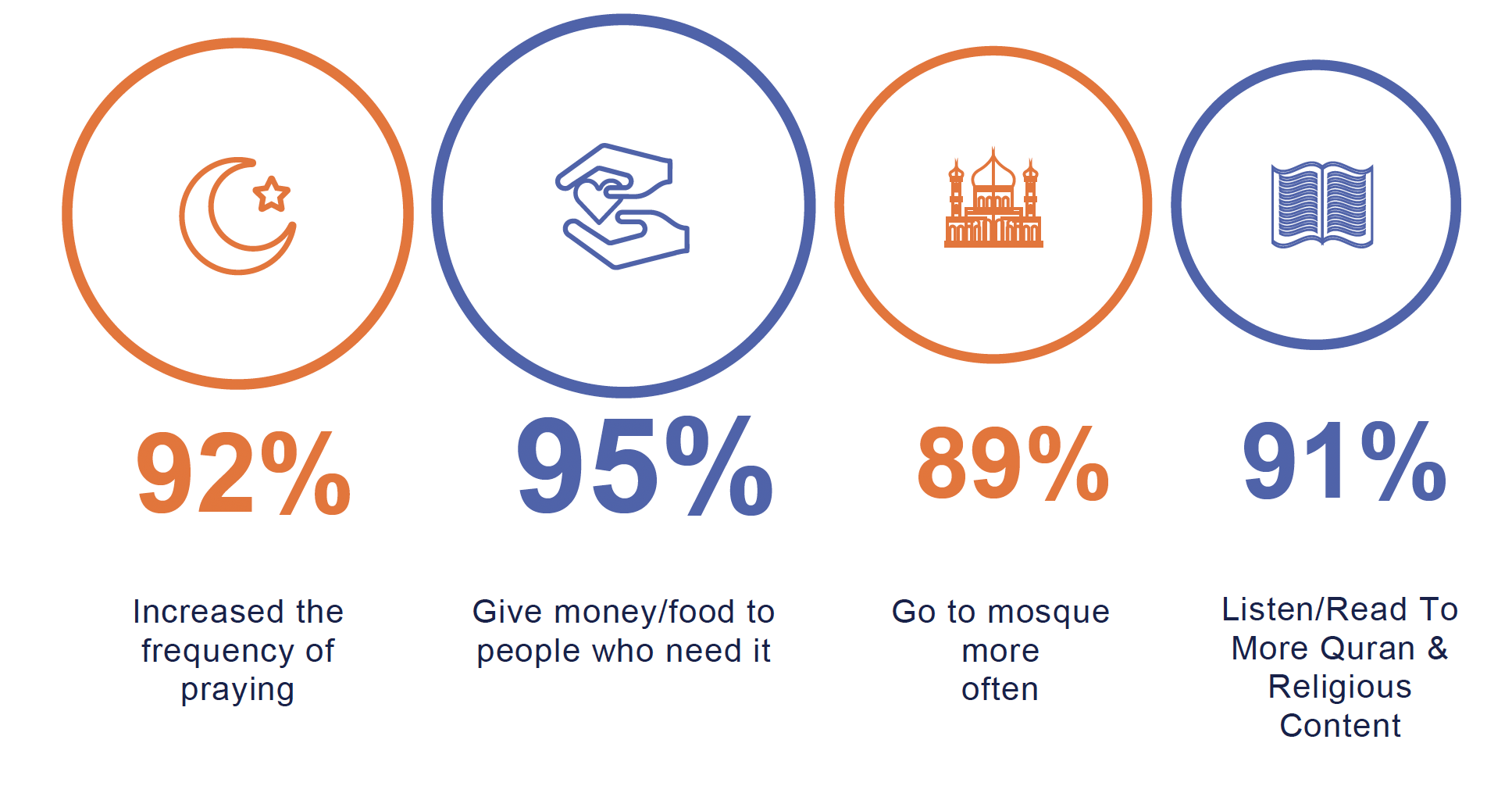 Reflections on Ramadan Ipsos